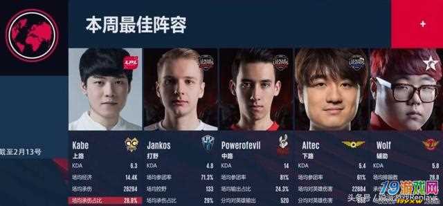 英雄联盟全球新秀挑战赛启幕,见证新星崛起的简单介绍 英雄联盟全球新秀挑战赛启幕,见证新星崛起的简单介绍