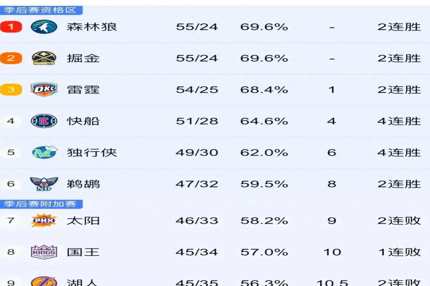 关于球队排名：联盟最新期望值排行榜的信息